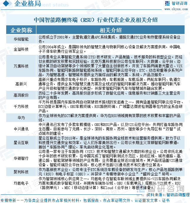 中國智能路側(cè)終端（RSU）行業(yè)代表企業(yè)及相關(guān)介紹
