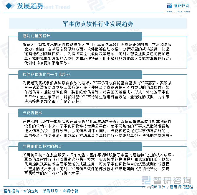 军事仿真软件行业发展趋势