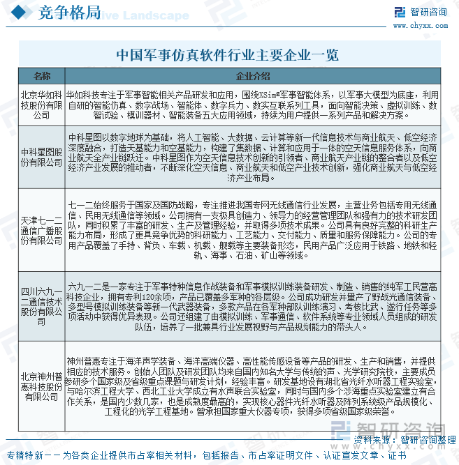 中国军事仿真软件行业主要企业一览