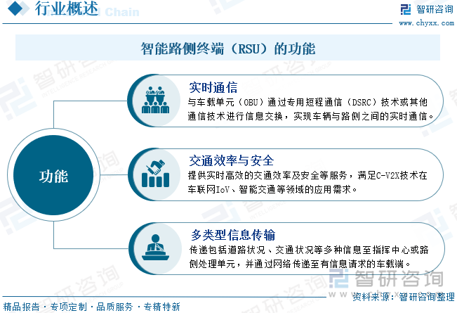 智能路側(cè)終端（RSU）的功能
