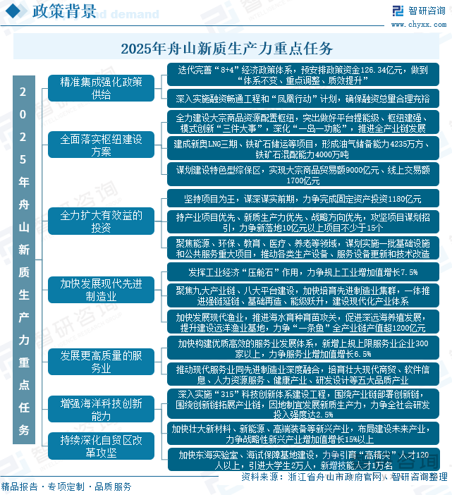 2025年舟山新質(zhì)生產(chǎn)力重點(diǎn)任務(wù)