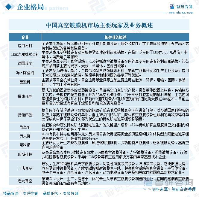 中國真空鍍膜機(jī)市場(chǎng)主要玩家及業(yè)務(wù)概述