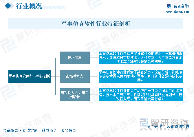 军事仿真软件行业特征剖析