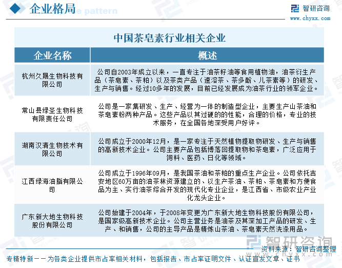 中國茶皂素行業(yè)相關(guān)企業(yè)