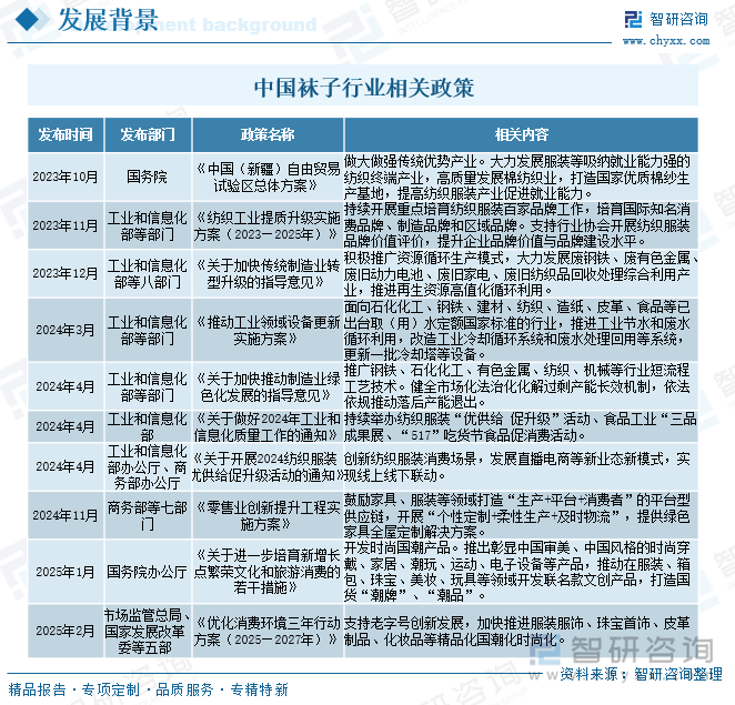 中國襪子行業(yè)相關(guān)政策