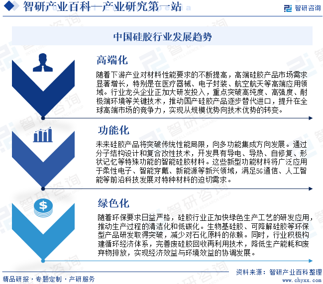 中國硅膠行業(yè)發(fā)展趨勢