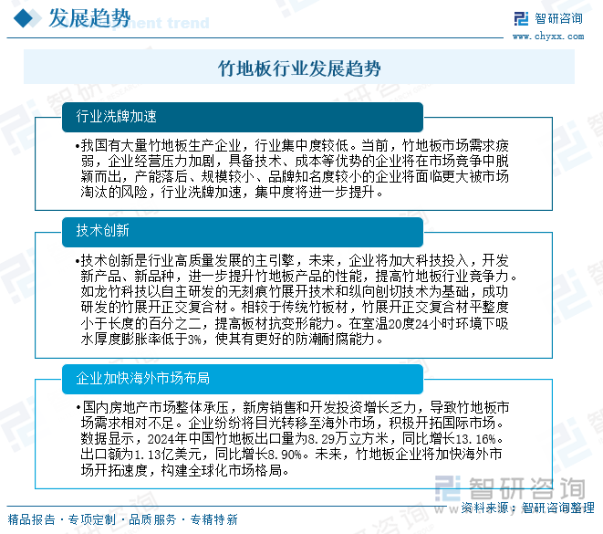 竹地板行业发展趋势