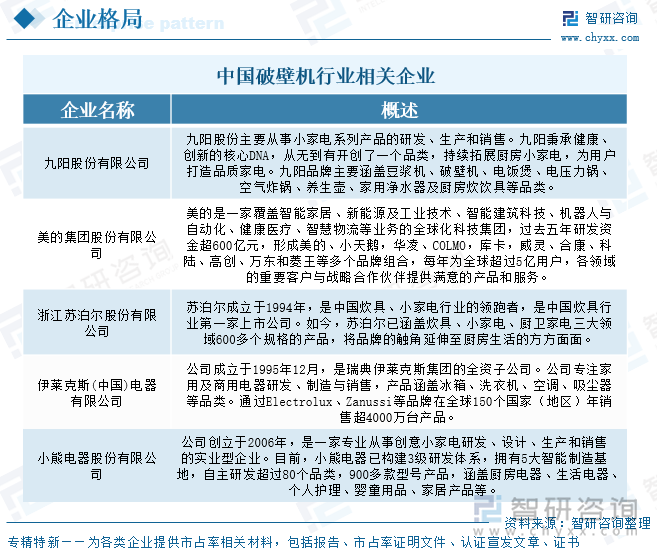 中國破壁機(jī)行業(yè)相關(guān)企業(yè)