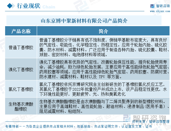 山東京博中聚新材料有限公司產品簡介