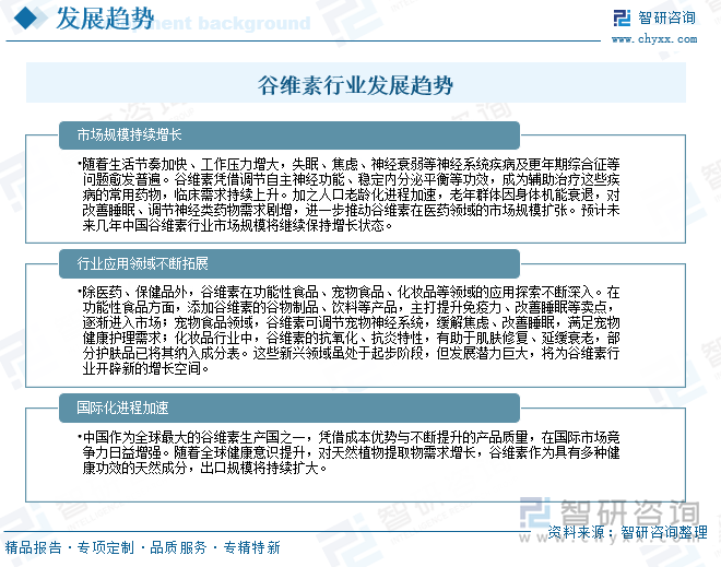 谷维素行业发展趋势