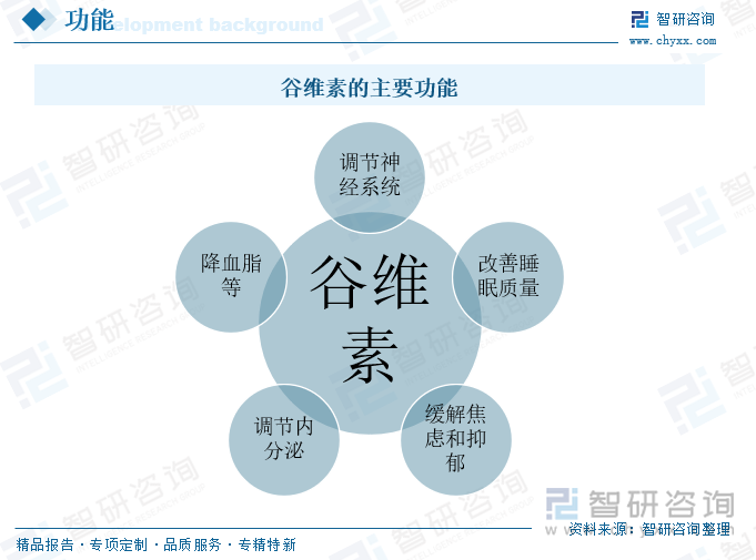 谷维素的主要功能