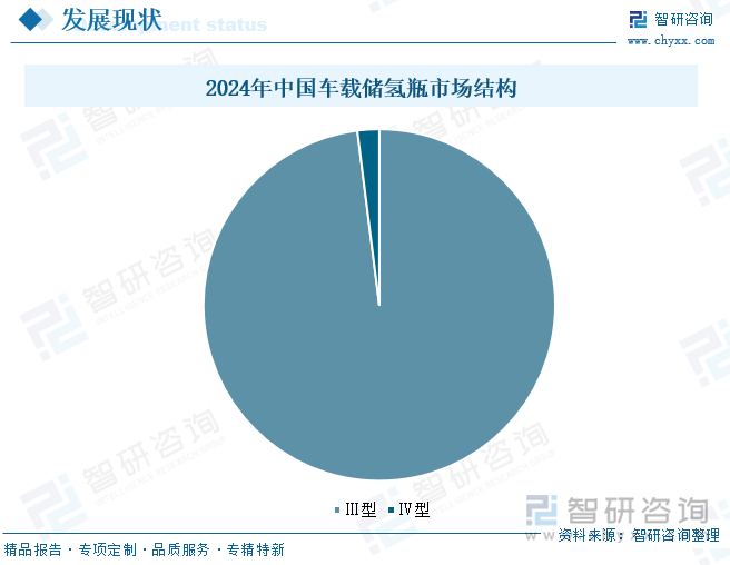 2024年中國車載儲氫瓶市場結(jié)構(gòu)