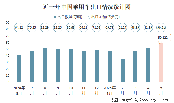 近一年中國乘用車出口情況統(tǒng)計圖