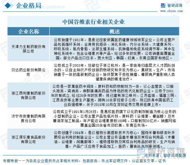 中国谷维素行业相关企业