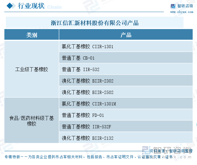 浙江信匯新材料股份有限公司產品