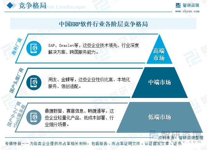 ERP軟件行業(yè)各階層競(jìng)爭(zhēng)格局