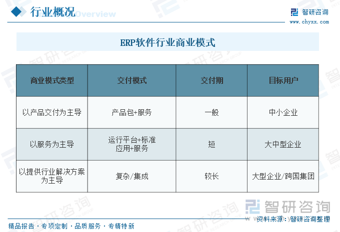 ERP軟件行業(yè)商業(yè)模式