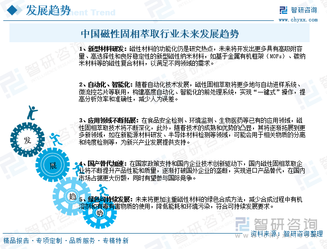 中國(guó)磁性固相萃取行業(yè)未來發(fā)展趨勢(shì)