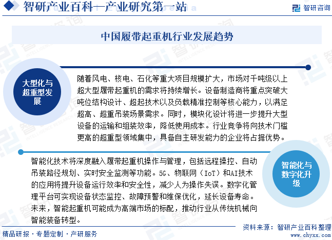 中國履帶起重機行業(yè)發(fā)展趨勢