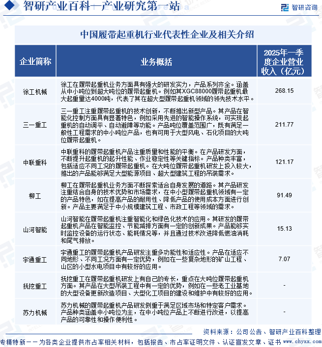 中國履帶起重機行業(yè)代表性企業(yè)及相關(guān)介紹