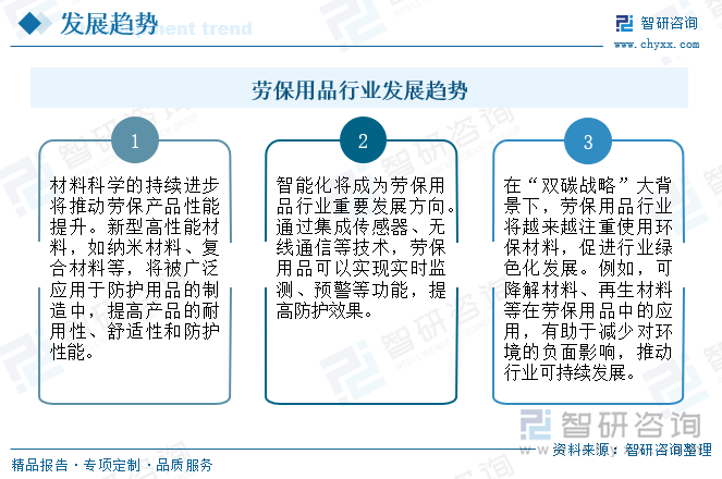勞保用品行業(yè)發(fā)展趨勢