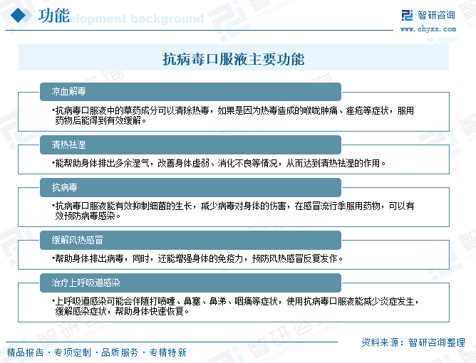 抗病毒口服液主要功能