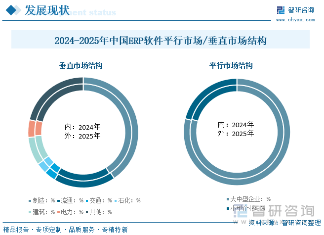 2024-2025年中國(guó)ERP軟件平行市場(chǎng)/垂直市場(chǎng)結(jié)構(gòu)