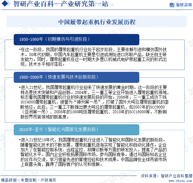 中國履帶起重機行業(yè)發(fā)展歷程