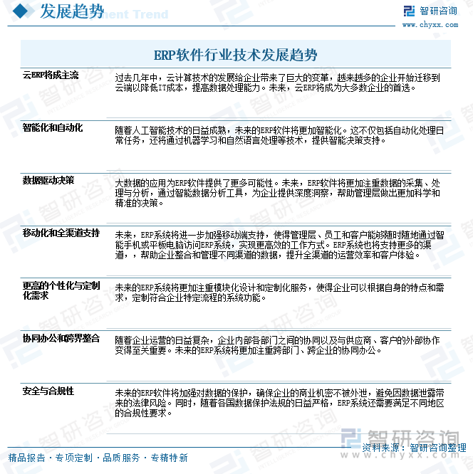 ERP軟件行業(yè)技術(shù)發(fā)展趨勢(shì)