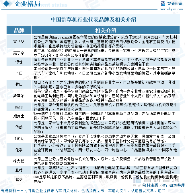 中國(guó)割草機(jī)行業(yè)代表企業(yè)及相關(guān)介紹