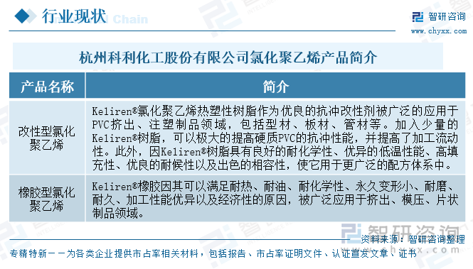 杭州科利化工股份有限公司氯化聚乙烯產(chǎn)品簡介