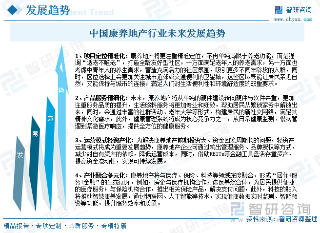 中國(guó)康養(yǎng)地產(chǎn)行業(yè)未來發(fā)展趨勢(shì)