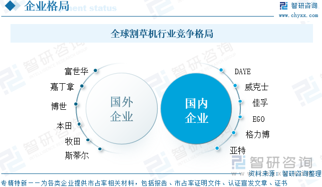 全球割草機(jī)行業(yè)競(jìng)爭(zhēng)格局