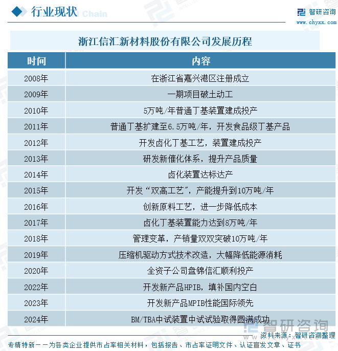 浙江信匯新材料股份有限公司發(fā)展歷程