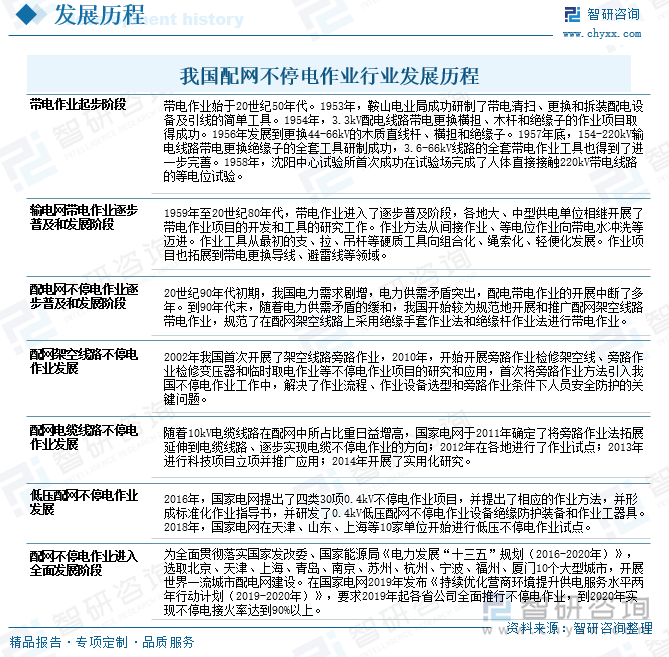我國配網(wǎng)不停電作業(yè)行業(yè)發(fā)展歷程