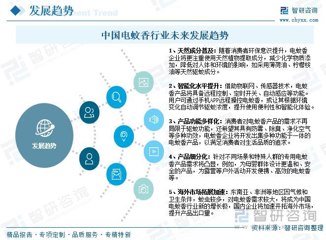 中國(guó)電蚊香行業(yè)未來(lái)發(fā)展趨勢(shì)
