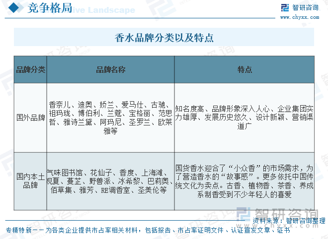 香水品牌分類以及特點(diǎn)