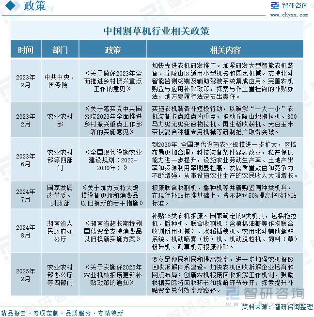 中國(guó)割草機(jī)行業(yè)相關(guān)政策