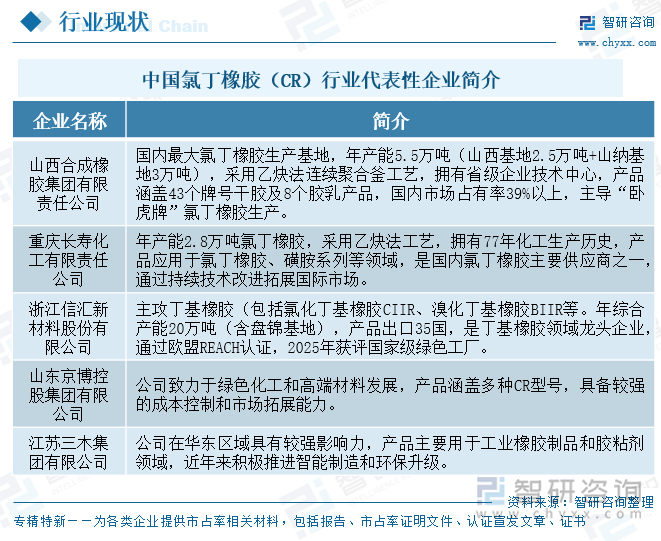 中國(guó)氯丁橡膠（CR）行業(yè)代表性企業(yè)簡(jiǎn)介