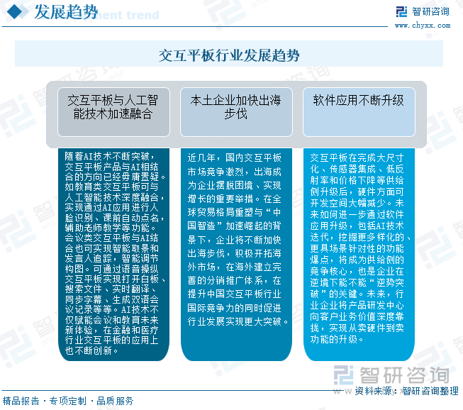 交互平板行業(yè)發(fā)展趨勢(shì)
