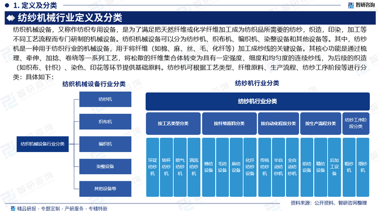 報告相關內容節(jié)選： 