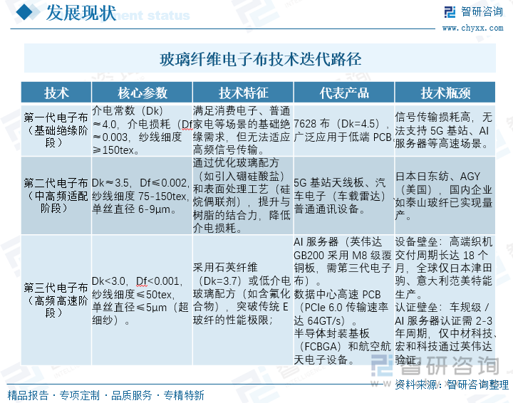 玻璃纖維電子布的技術(shù)迭代路徑