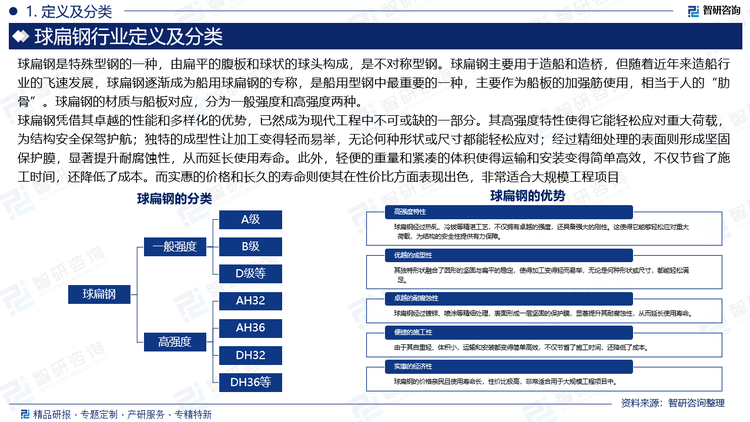報(bào)告相關(guān)內(nèi)容節(jié)選：