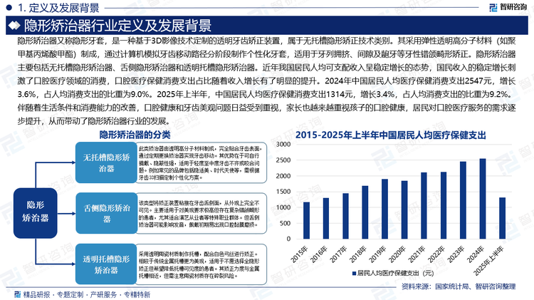 基于此，依托智研咨詢旗下隱形矯治器行業(yè)研究團(tuán)隊(duì)深厚的市場洞察力，并結(jié)合多年調(diào)研數(shù)據(jù)與一線實(shí)戰(zhàn)需求，智研咨詢推出《2025-2031年中國隱形矯治器行業(yè)市場運(yùn)行格局及未來前景研判報(bào)告》。本報(bào)告立足隱形矯治器新視角，聚焦行業(yè)核心議題——變化趨勢（怎么變）、用戶需求（要什么）、投放選擇（投向哪）、運(yùn)營方法（如何投）及實(shí)踐案例（看一看），期待攜手行業(yè)伙伴，共謀行業(yè)發(fā)展新格局、新機(jī)遇，推動(dòng)隱形矯治器行業(yè)發(fā)展。深耕中國隱形矯治器領(lǐng)域十余年，智研咨詢愿攜手行業(yè)企業(yè)，提供有效信息、專業(yè)咨詢及定制化解決方案，助力隱形矯治器產(chǎn)業(yè)持續(xù)發(fā)展。