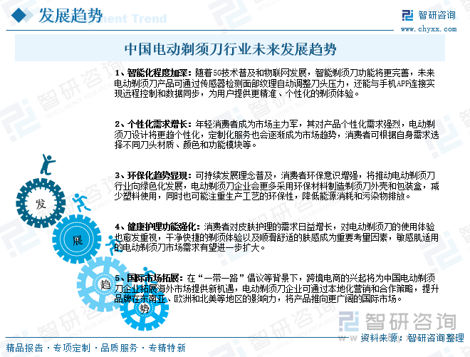 中國電動剃須刀行業(yè)未來發(fā)展趨勢