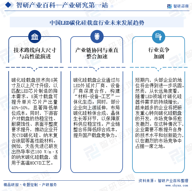 中國LED碳化硅載盤行業(yè)未來發(fā)展趨勢