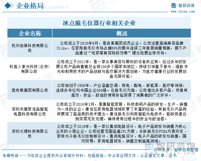 冰點脫毛儀器行業(yè)相關(guān)企業(yè)