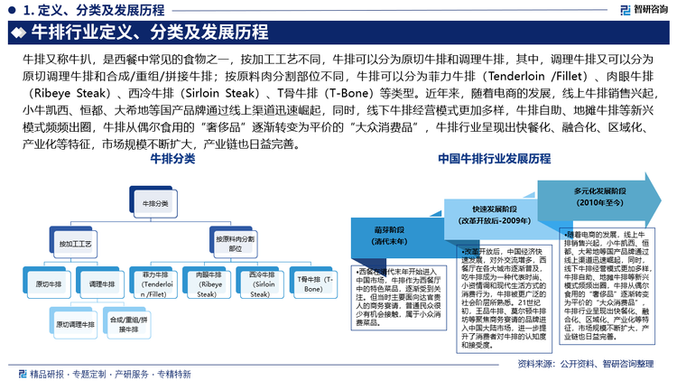 報(bào)告相關(guān)內(nèi)容節(jié)選：