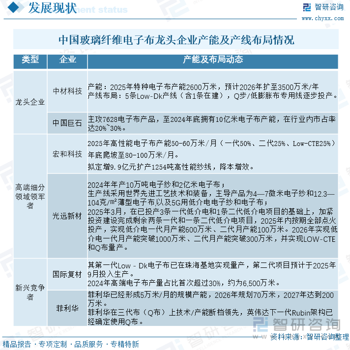 中國(guó)玻璃纖維電子布龍頭企業(yè)產(chǎn)能及產(chǎn)線布局情況