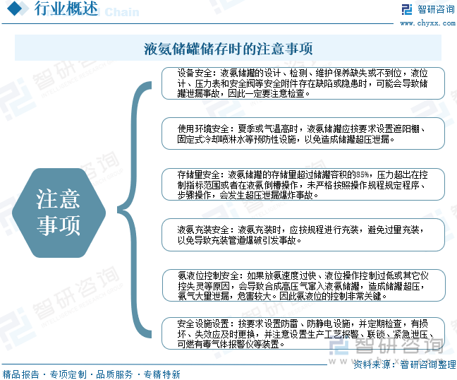 液氨儲罐儲存時的注意事項